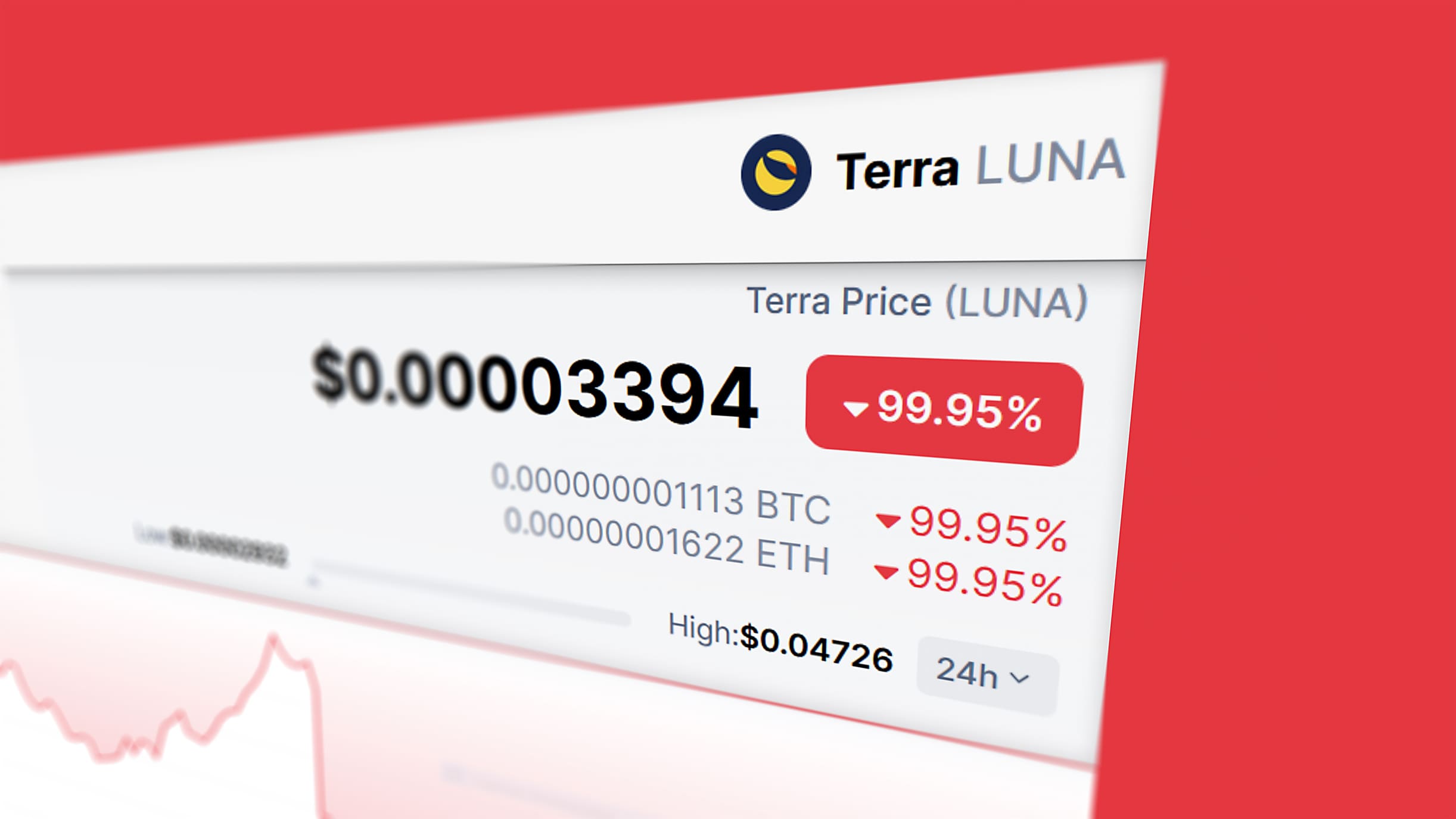 Terra’s Crypto Tokens Mysteriously Pumped This Week