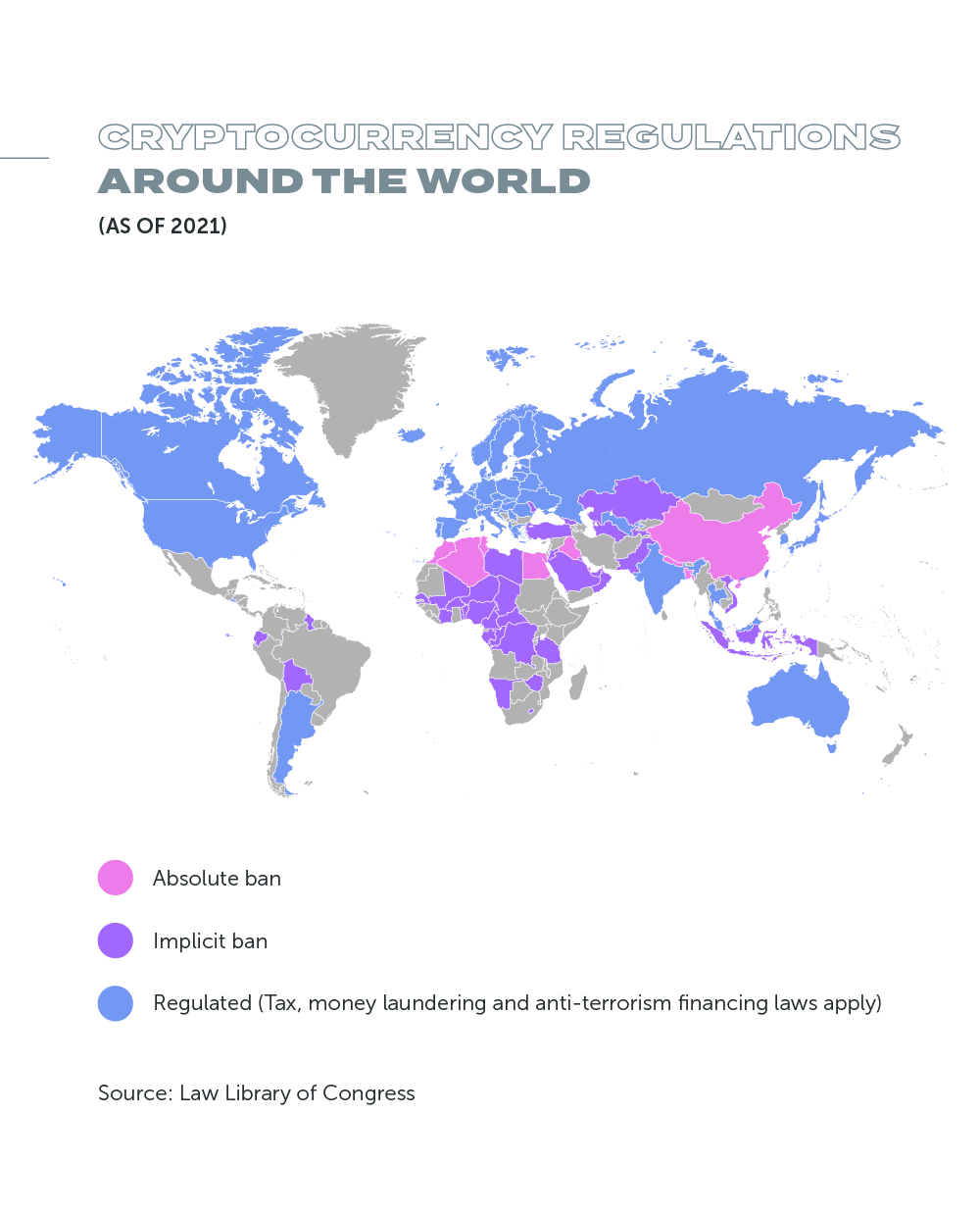 Cryptocurrency Regulations Around the World