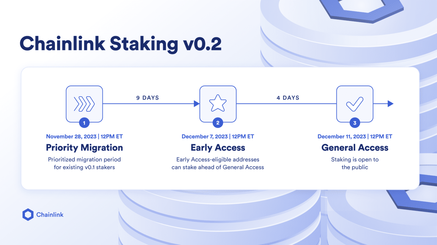 Chainlink Unveils Enhanced Staking System with Expanded Pool Size