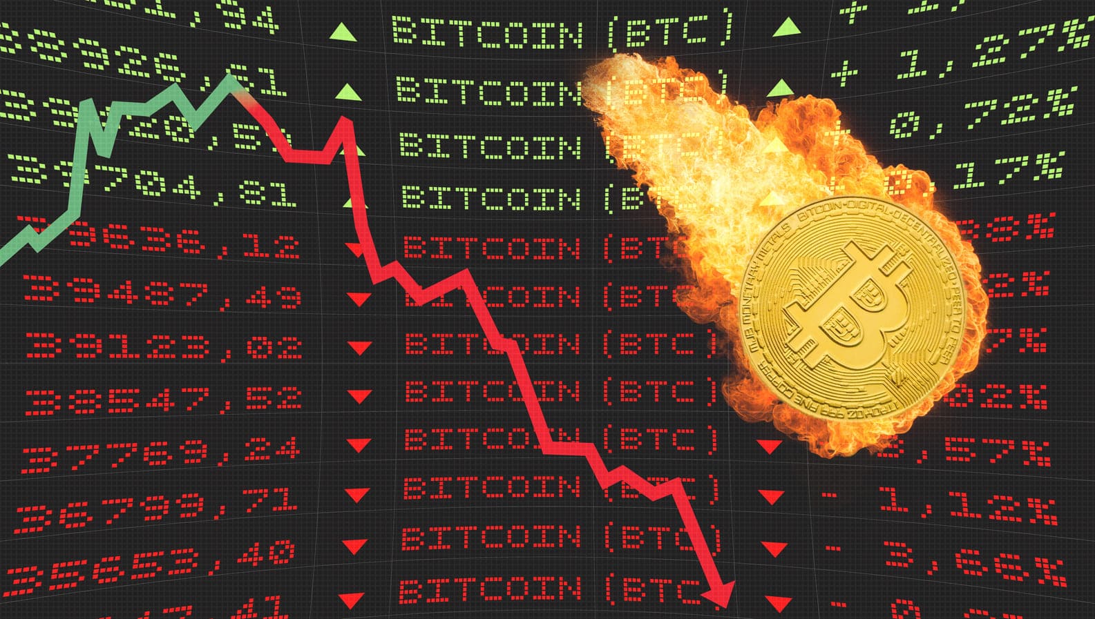 Bitcoin Dips Below $41,000, Altcoins Follow Suit in Market Decline
