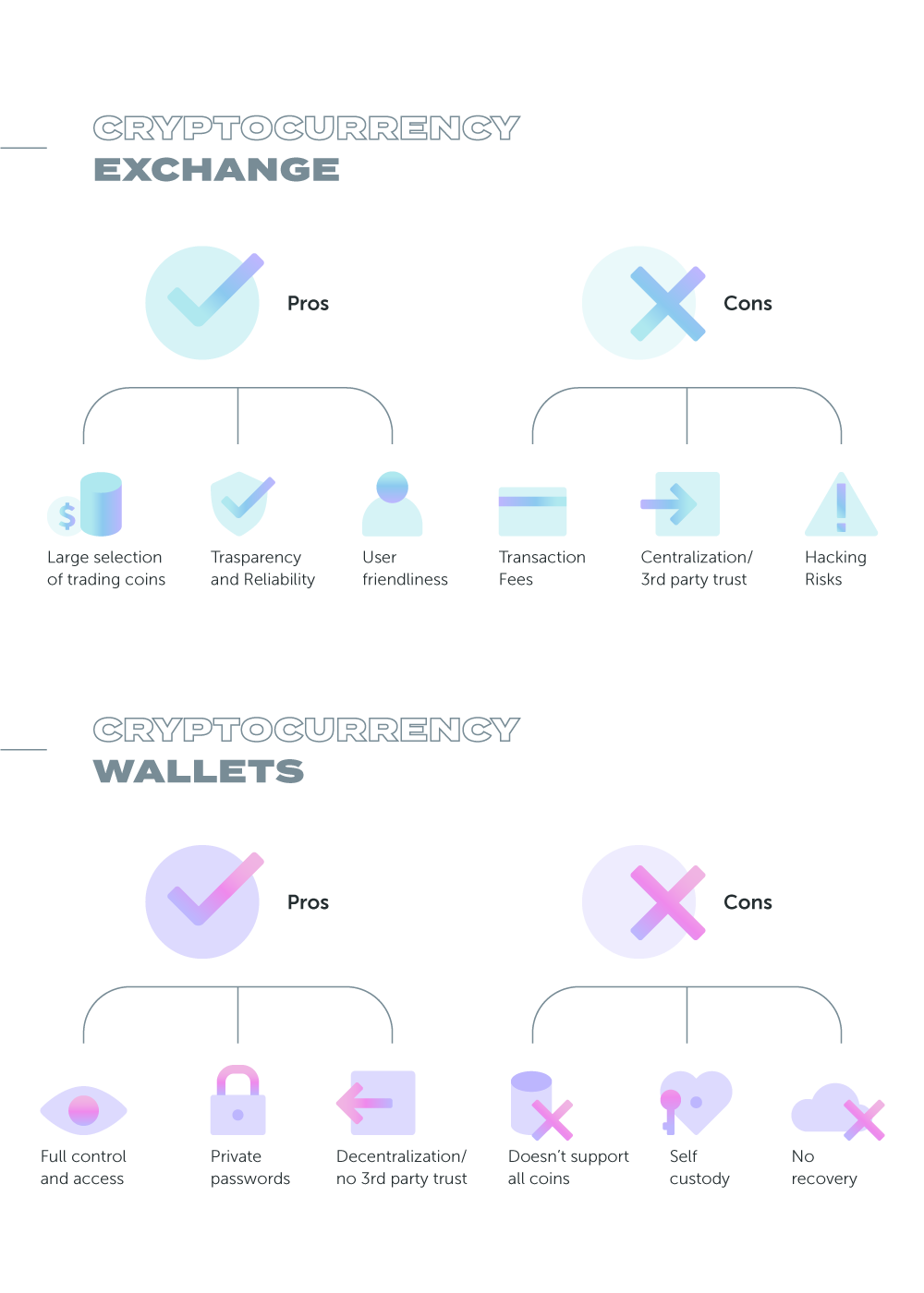 crypto exchanges vs wallets