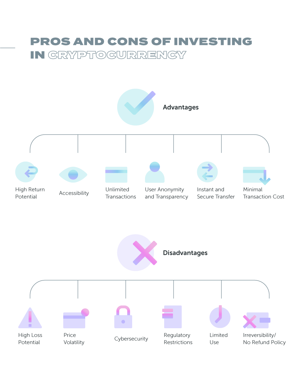 Pros and Cons of Investing In Cryptocurrency