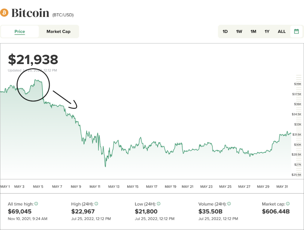 Chart_2