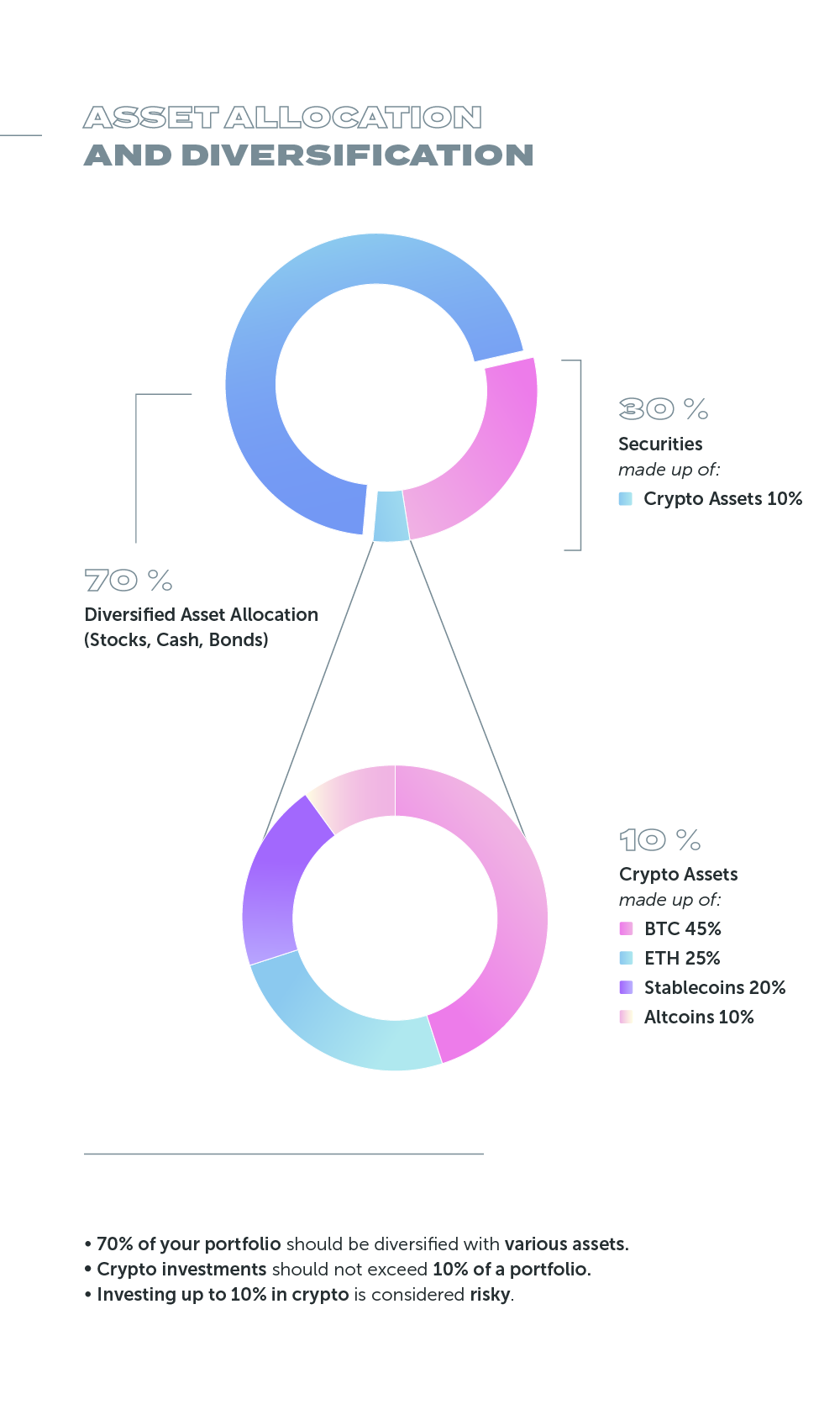 Diversified Asset Allocation