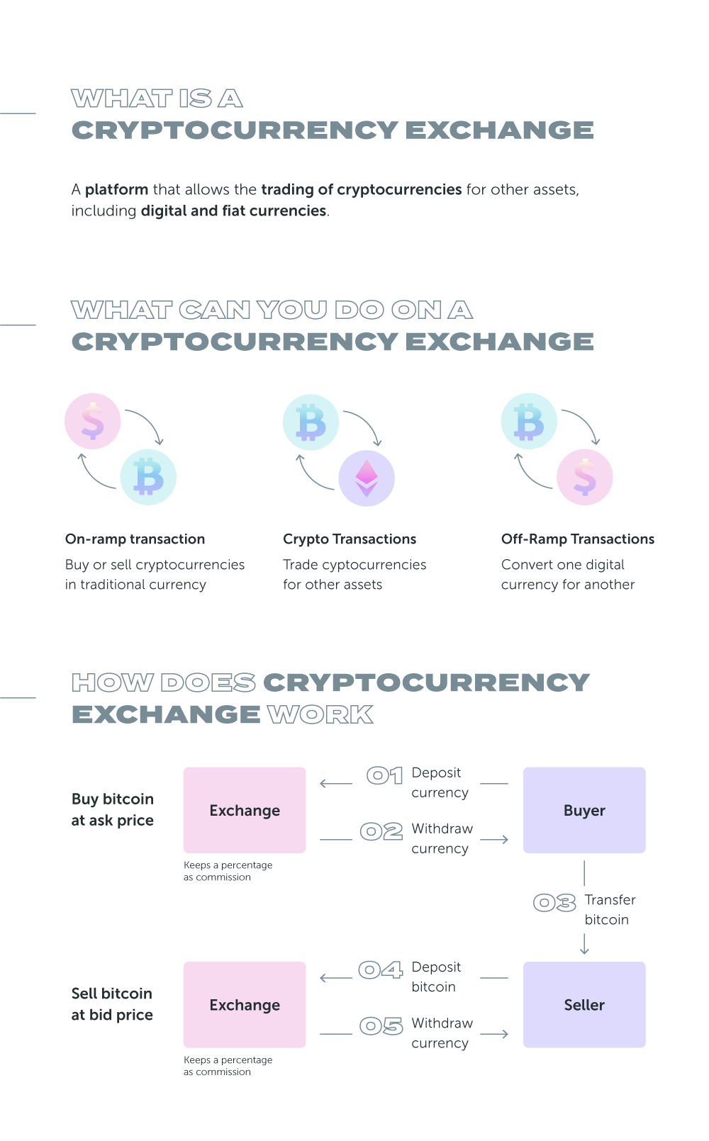 What is a Cryptocurrency Exchange