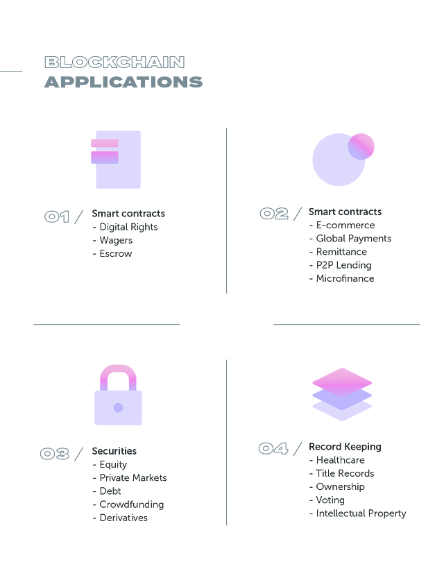 Blockchain Applications