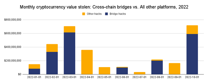 Charts3