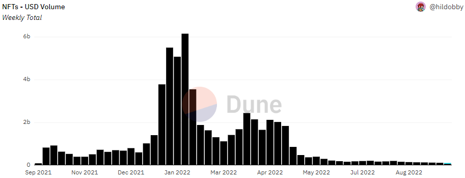 Chart_1