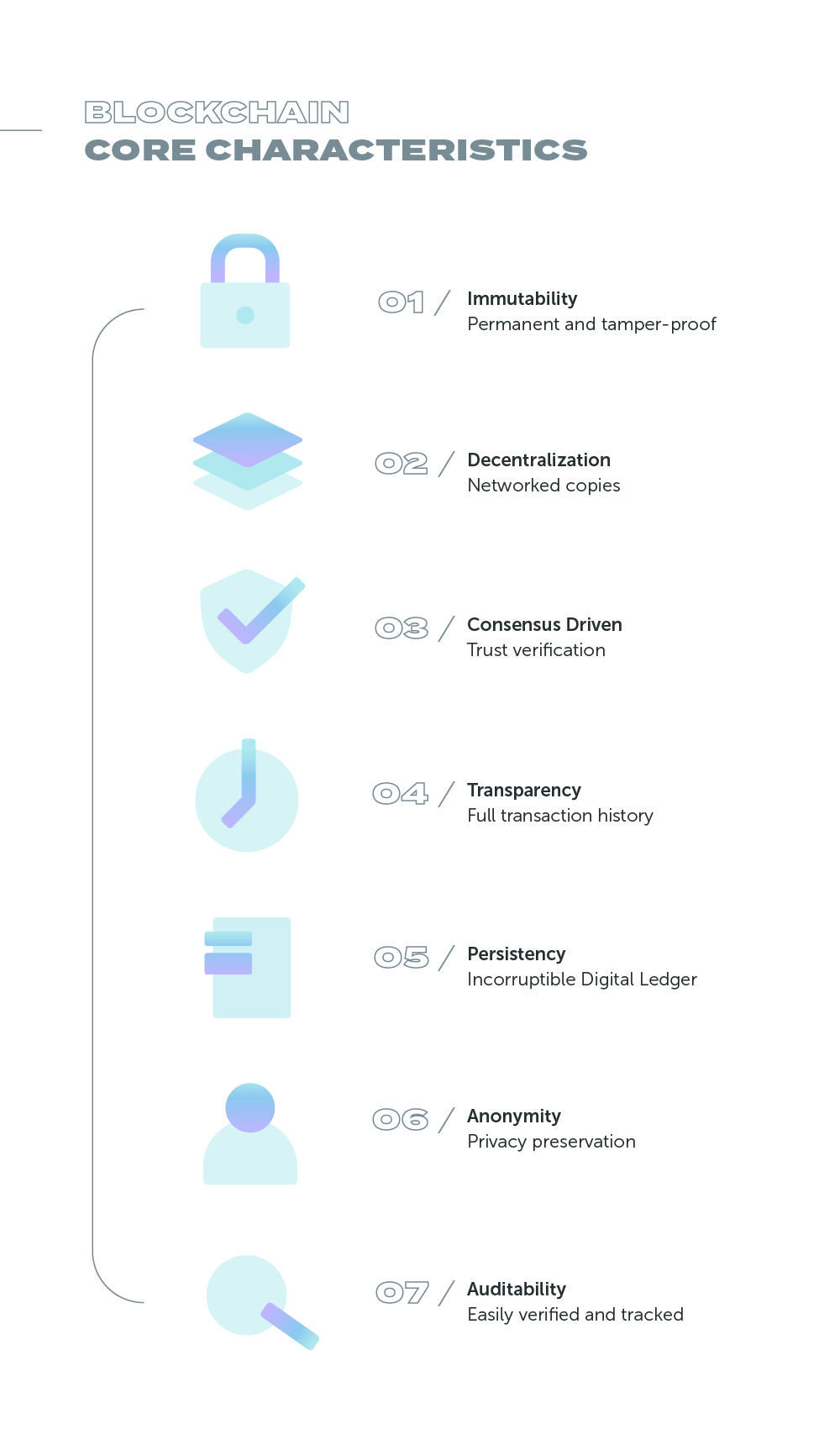 Blockchain Core Characteristics