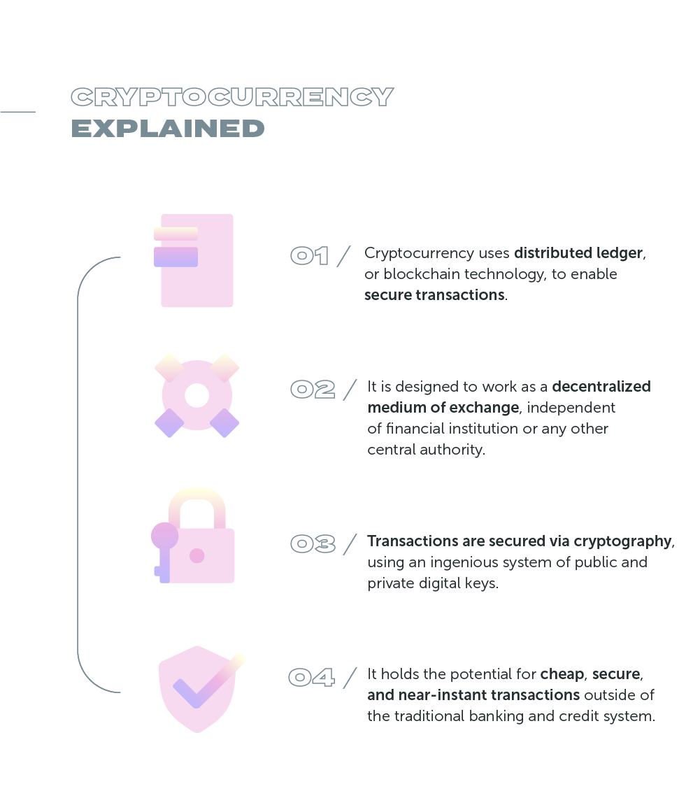 Cryptocurrency Explained