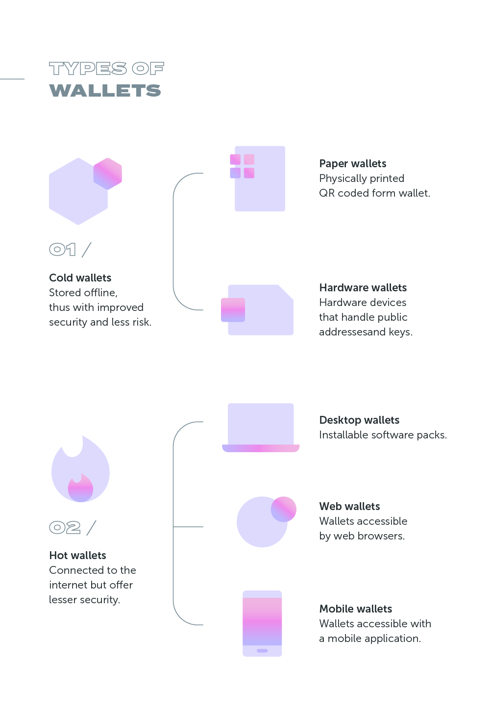 Types of Wallets