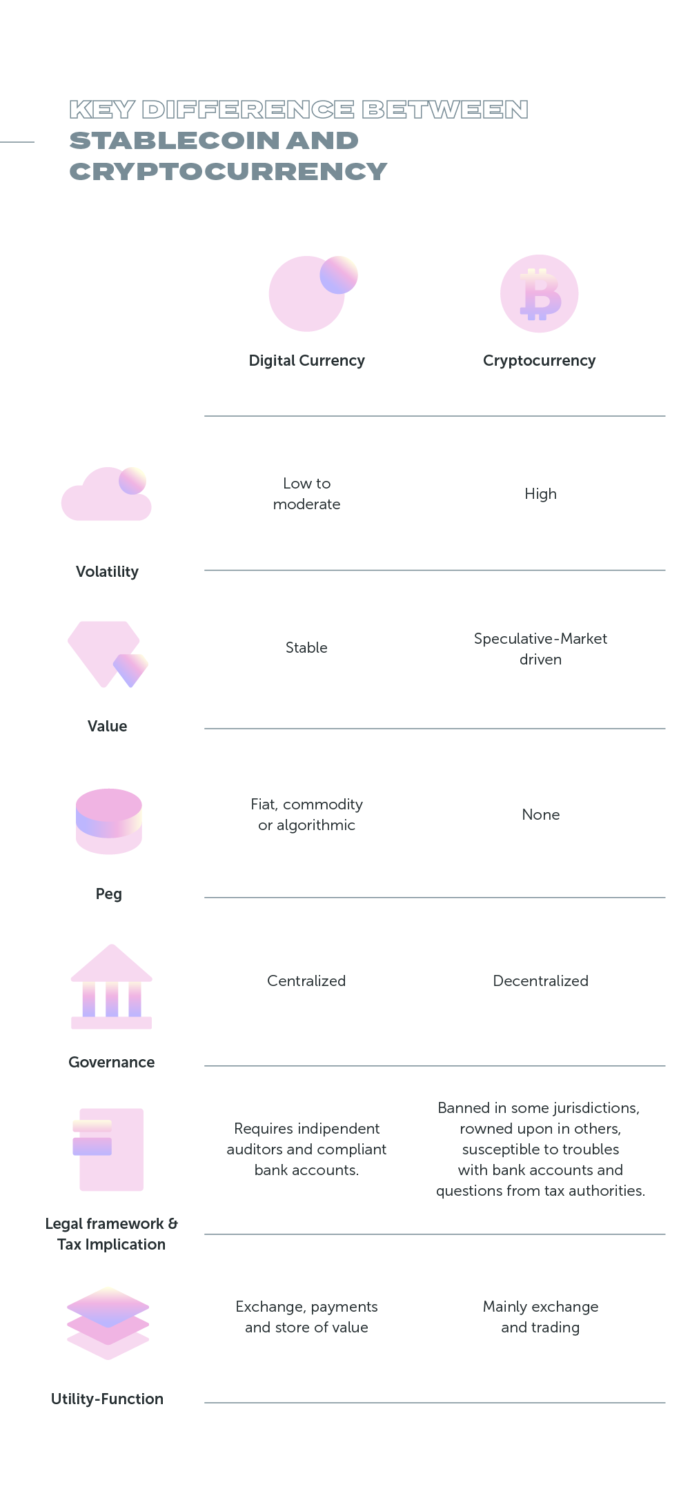 ​Key Difference between Stablecoin and Cryptocurrency