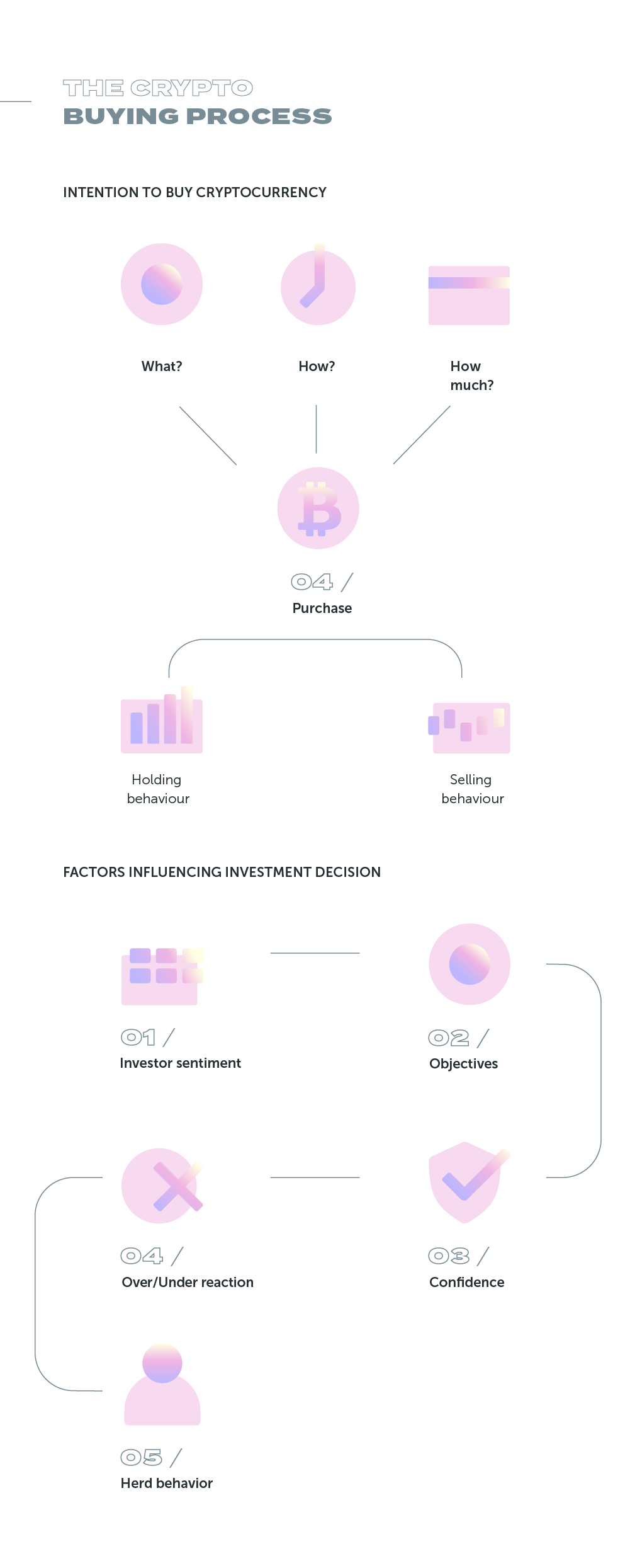 The Crypto Buying Process