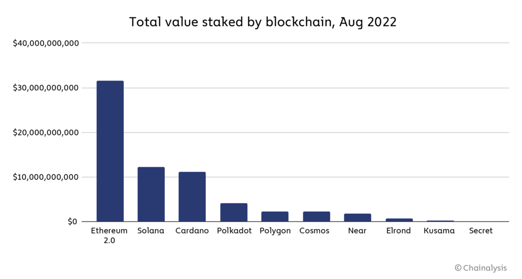 Chart1