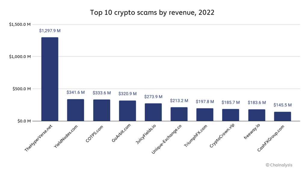 chart-2-top-scams