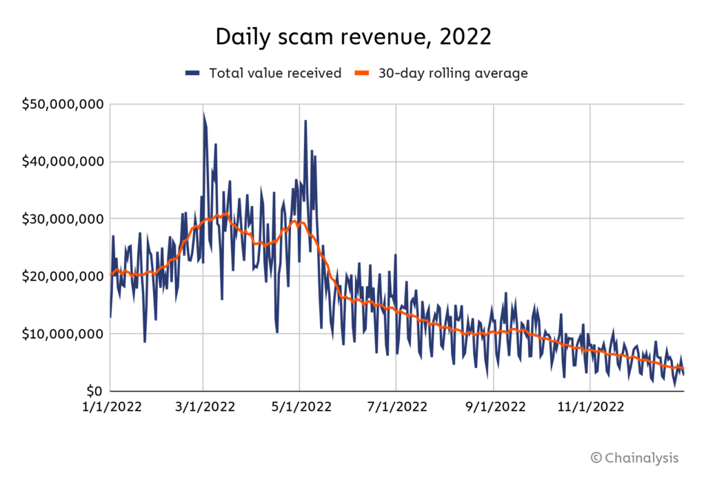 chart-4-daily-rev