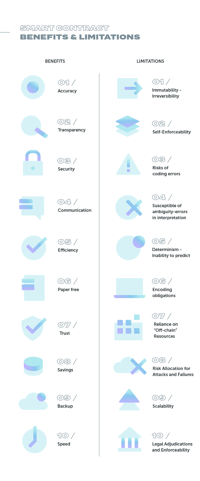 Smart contract benefits & limitations