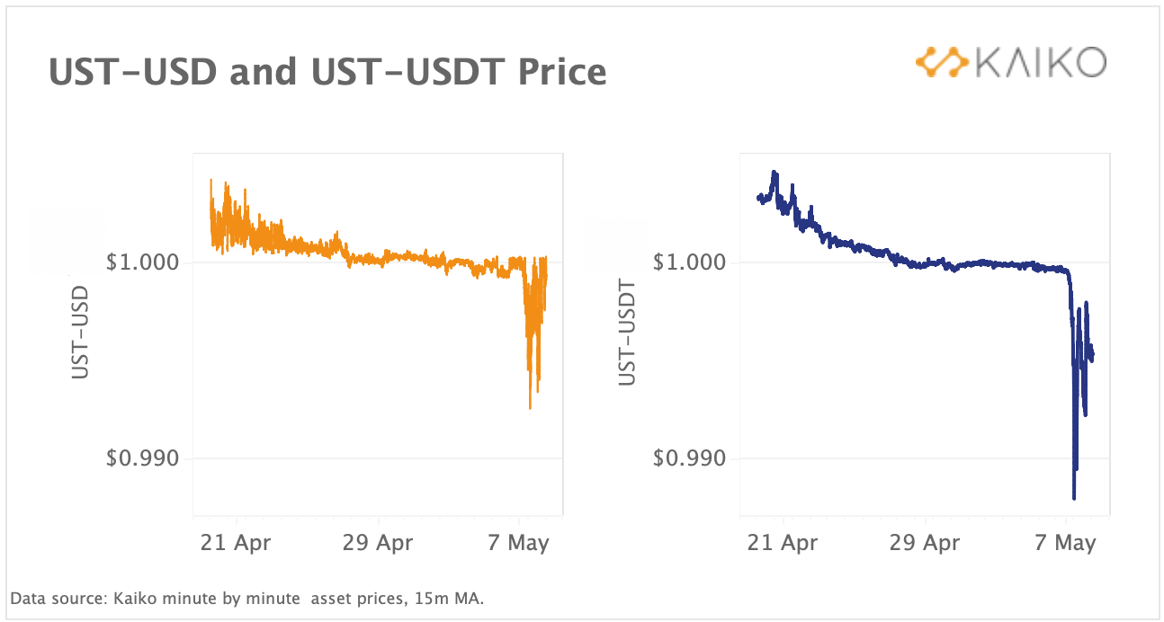 UST